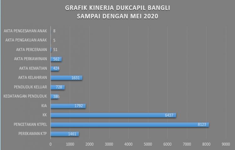 Seri Informasi Kependudukan sampai dengan Mei 2020